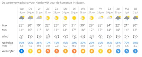 weer geraardsbergen 14 dagen|Het weerbericht voor Geraardsbergen